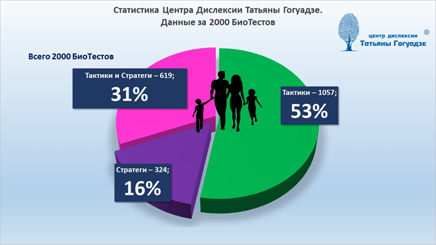 Статистика леворукости